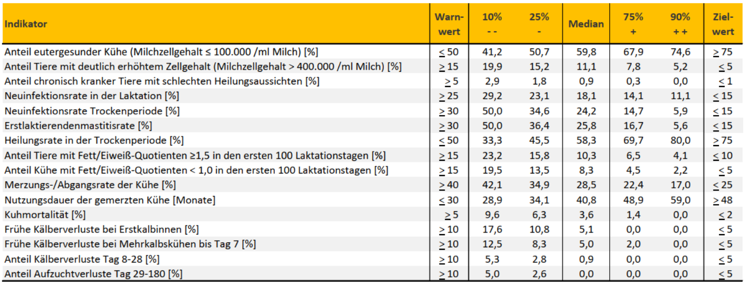 Ergebnisse Tierwohlmonitoring 2024