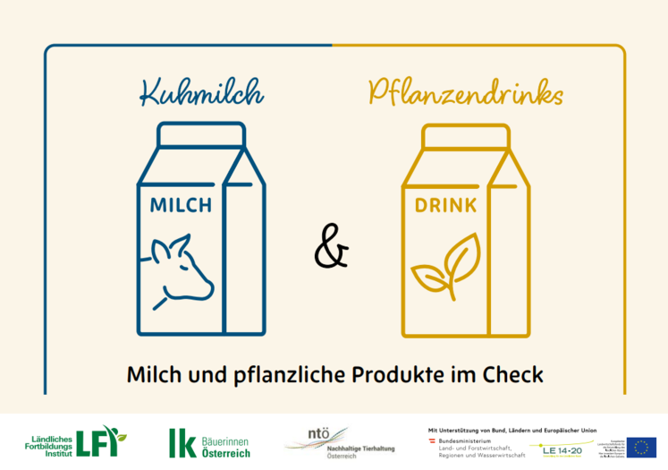 Screenshot Wissenskarten Milch - Pflanzendrinks © LK STMK und ARGE Bäuerinnen für IBAK