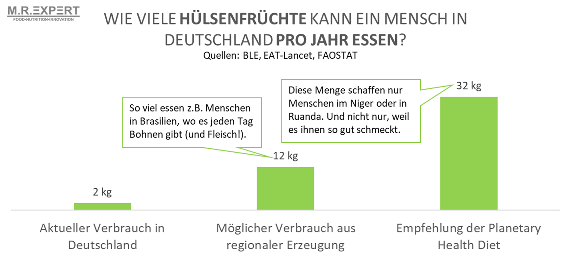 (c)M.EXpert: Dr.Malte Rubach zu den Folgen der Planetary Health Diet