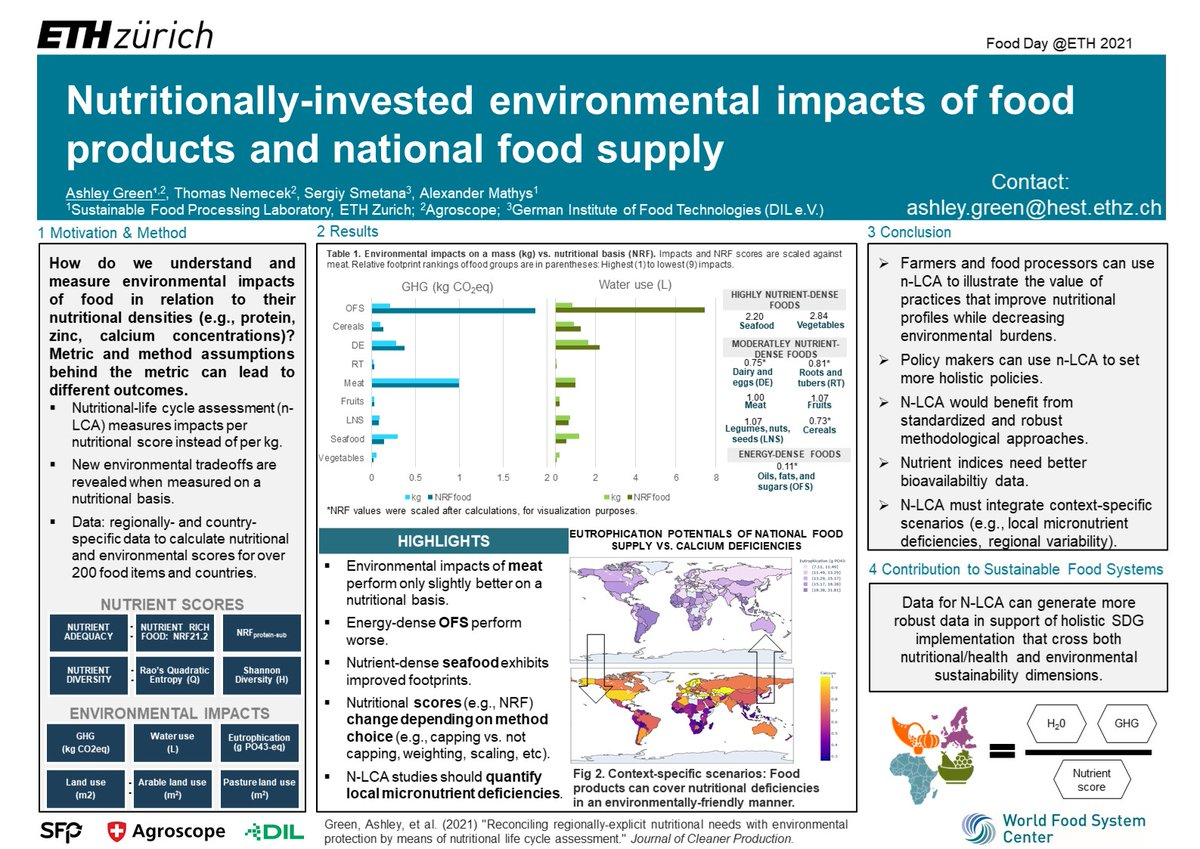 Green Ashley 2021: Nutritionaly-invested environmental impacts of food products ... ETH Zürich