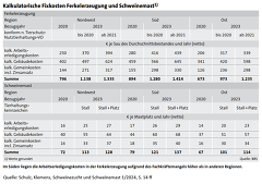 (c) SuS: Galoppierende Fixkosten