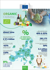 Factsheet EU-Ökolandbau