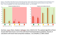 The Updated Algorithm Of Front Of Pack Label Nutri Score Is Not In Line With Dutch Food Based Dietary Guidelines