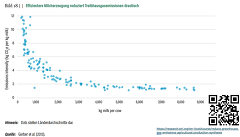 WRI: Effizientere Milcherzeugung reduziert Treibhausgasemissionen drastisch (Gerber et al)