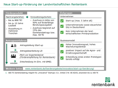 Landwirtschaftliche Rentenbank: StartUp Förderung Landwirtschaftliche Rentenbank: StartUp Förderung