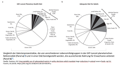 Stanton, A.V. Unacceptable Use Of Substandard Metrics In Policy Decisions Which Mandate Large Reductions In Animal Source Foods