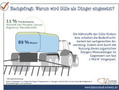 08 Gülle Als Pflanzennährstoff