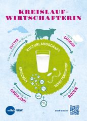 Kreislaufwirtschaft
© Milch NRW