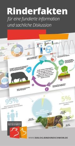 BRS Broschüre Rinderfakten Deckblatt