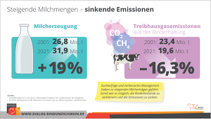 (c)BRS: Effizienz reduziert Treibhausgase