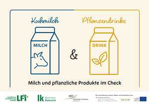 Screenshot Wissenskarten Milch - Pflanzendrinks © LK STMK und ARGE Bäuerinnen für IBAK