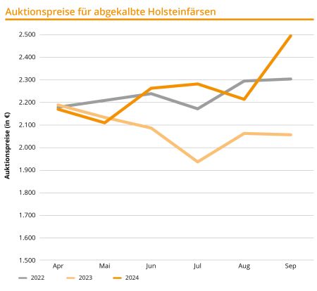 24 2587 BRS Grafik Quartalszahlen JUL–SEP