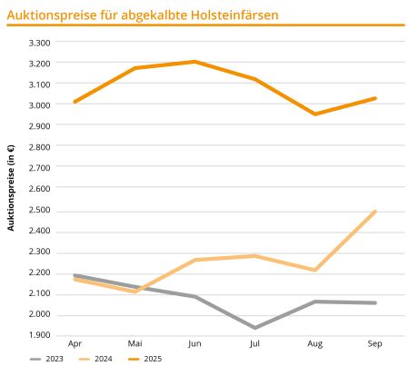 25 3098 BRS Grafik Quartalszahlen JULI SEPT
© BRS