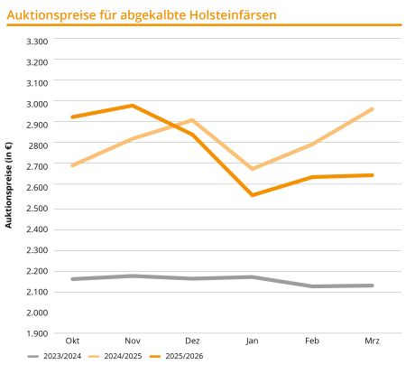 26 3436 BRS Grafik Quartalszahlen 126