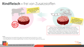 Fleischersatzprodukte Fleischersatzprodukte
