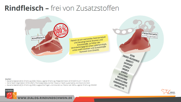 Fleischersatzprodukte Steak Fleischersatzprodukte Steak
