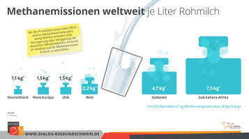 (c)Rinderfakten: Methan je Land und je Liter Rohmilch (c)Rinderfakten: Methan je Land und je Liter Rohmilch